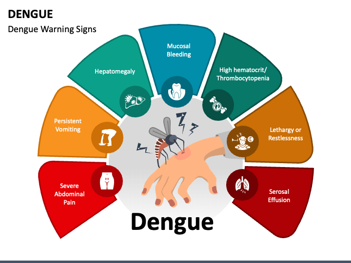 dengue-mc-slide1.png